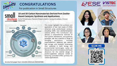 Congratulations for our recent article in Small Structures